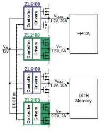 Intersil’s Zilker Labs digital power solution